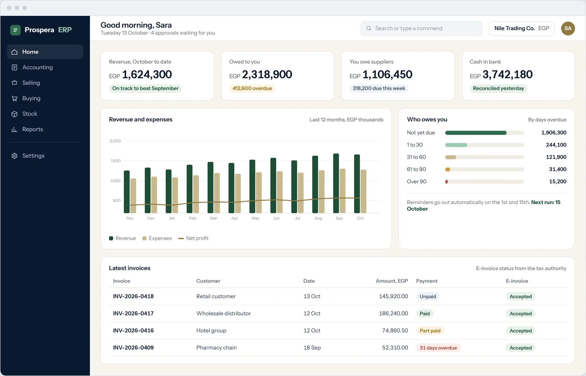 The Prospera ERP home screen with revenue, receivables, payables and cash, a twelve-month chart and the latest invoices.