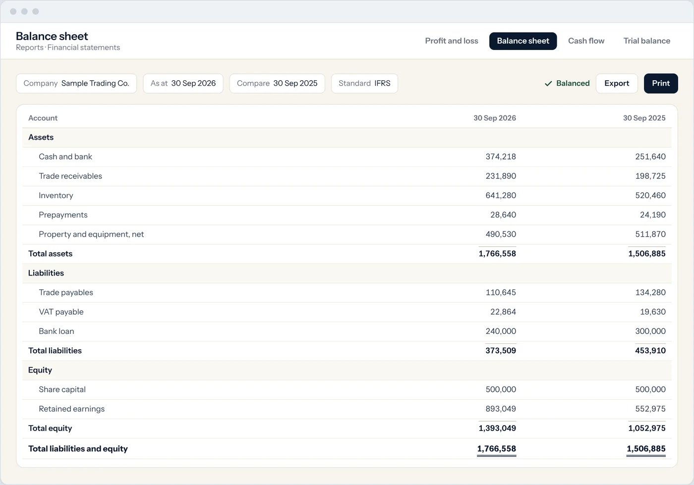 Balance sheet as at 30 September 2026 compared with the year before, with totals for assets, liabilities and equity, marked balanced.