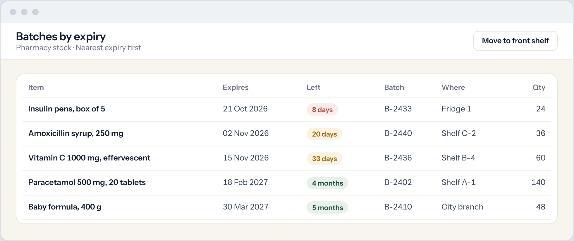 Sample: batches sorted by expiry date