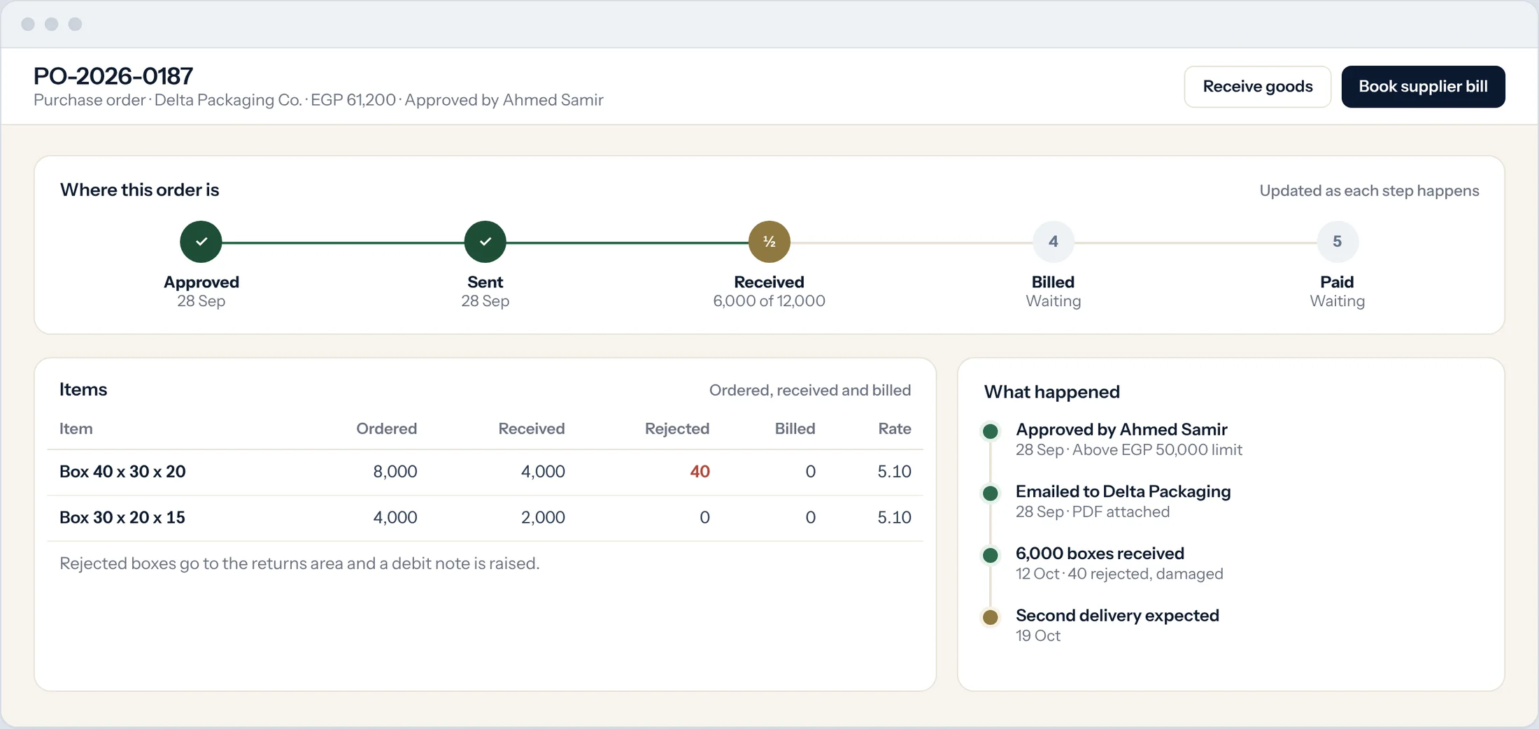 Sample: purchase order progress from approval to payment