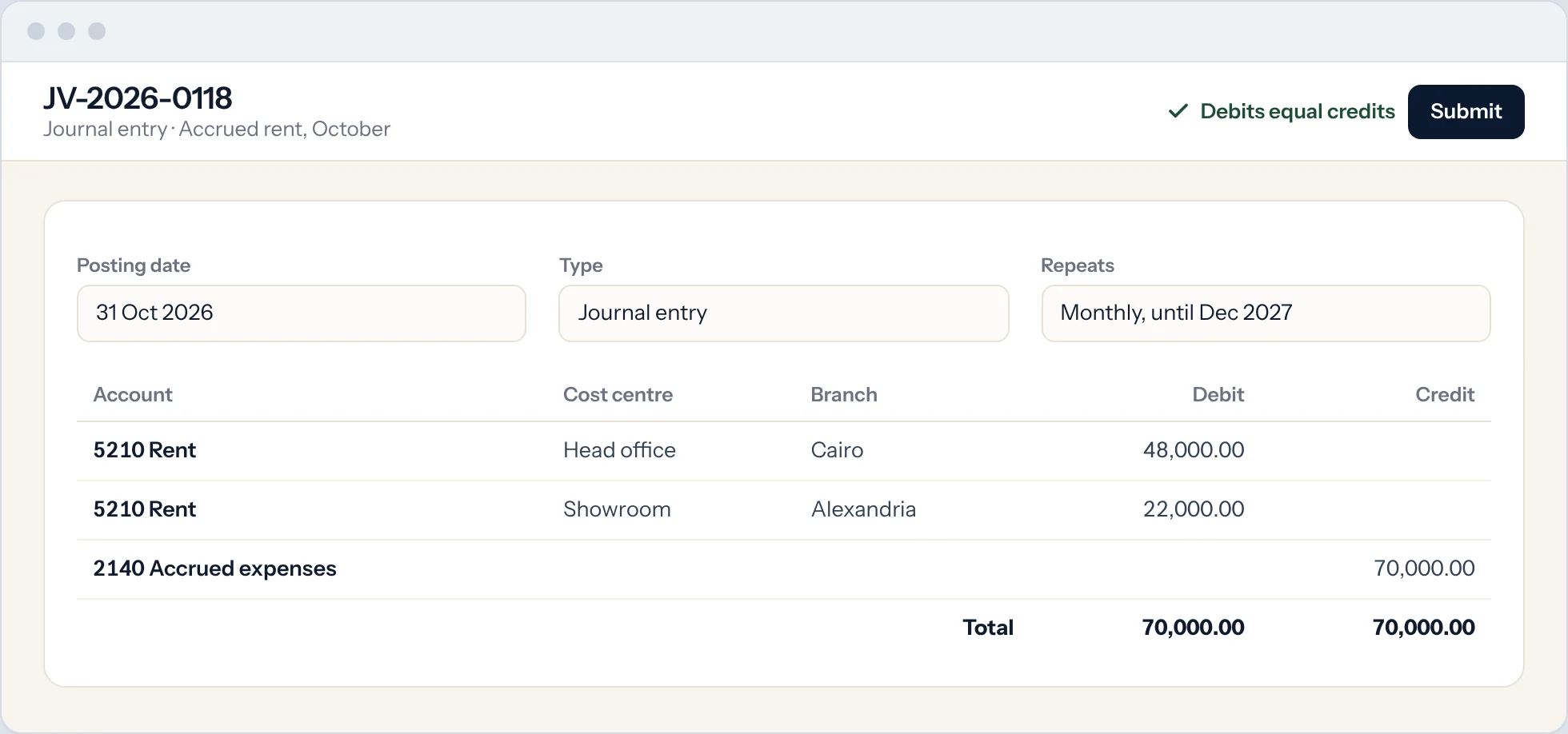 Sample: balanced journal entry split across two cost centres