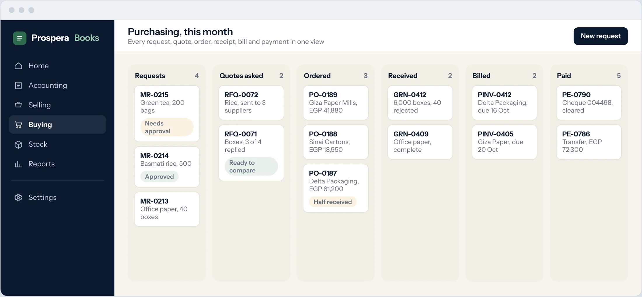 Sample: purchasing board from request to payment