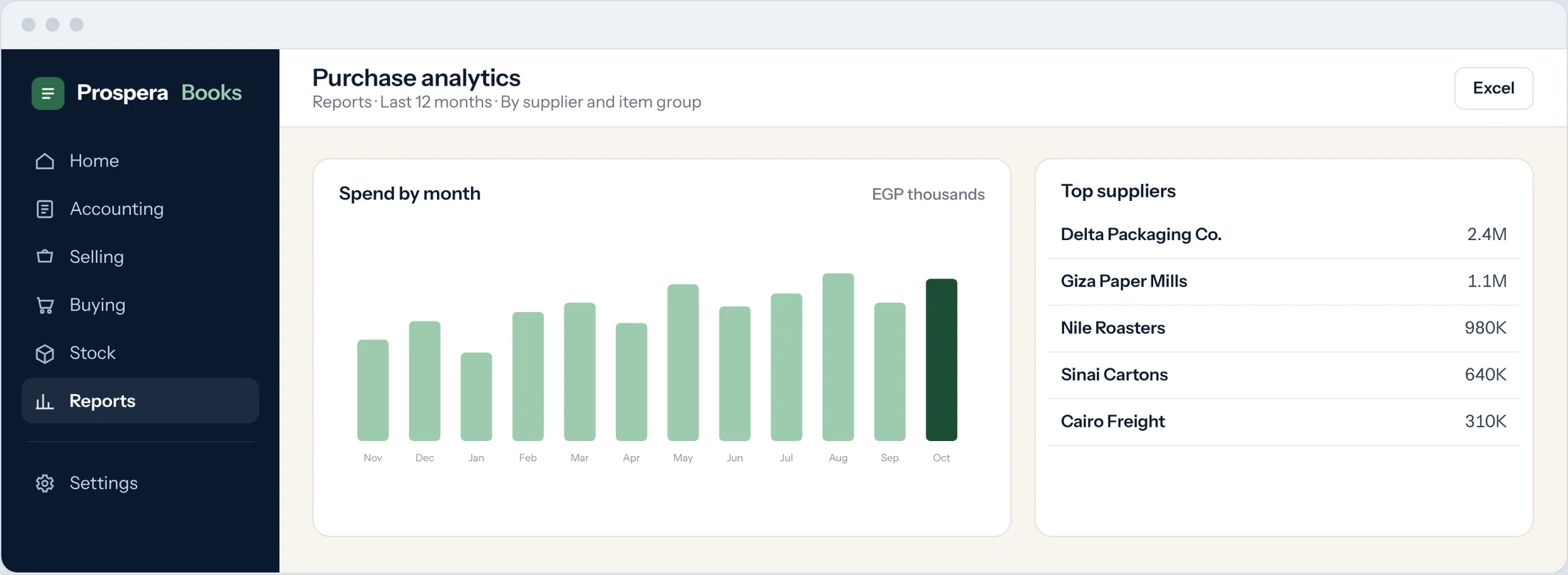 Sample: purchase analytics by month and supplier