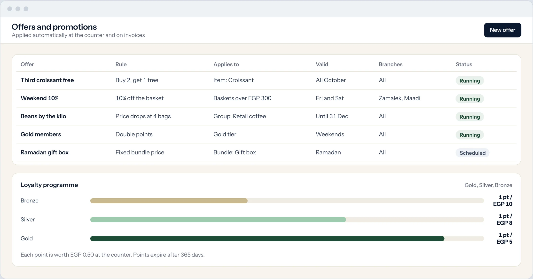 Sample: offers and loyalty programme