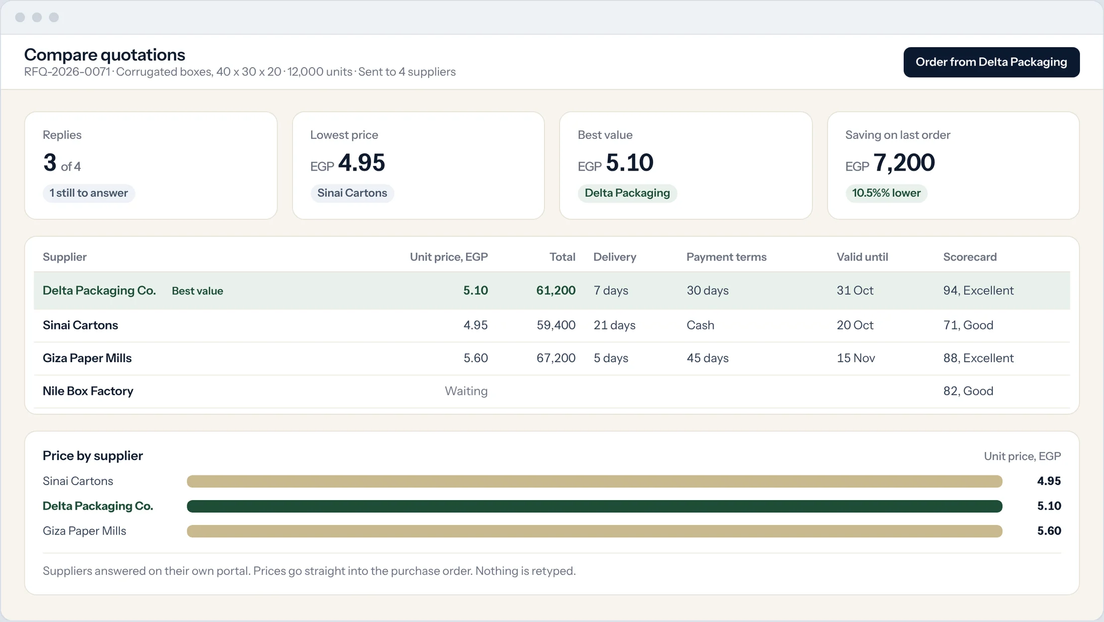 Sample: supplier quotations compared