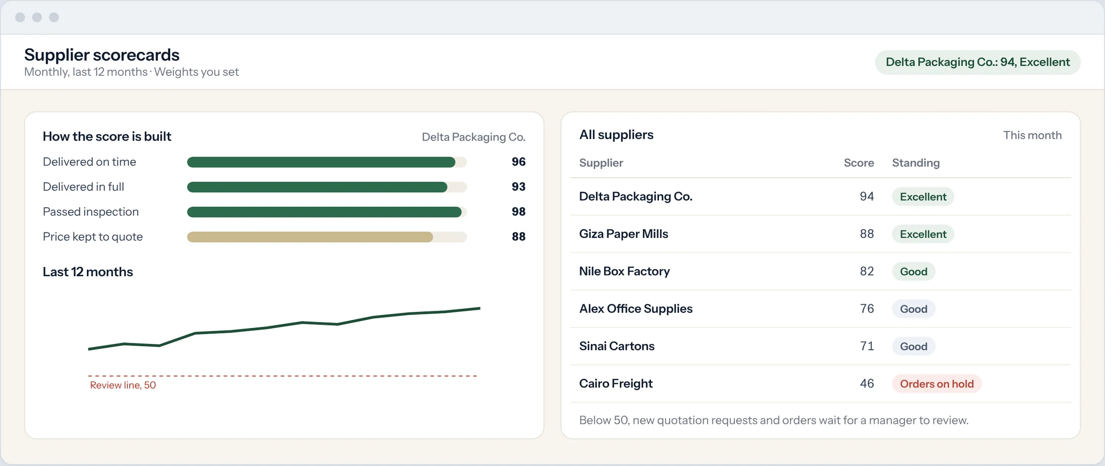 Sample: supplier scorecard built from four weighted criteria