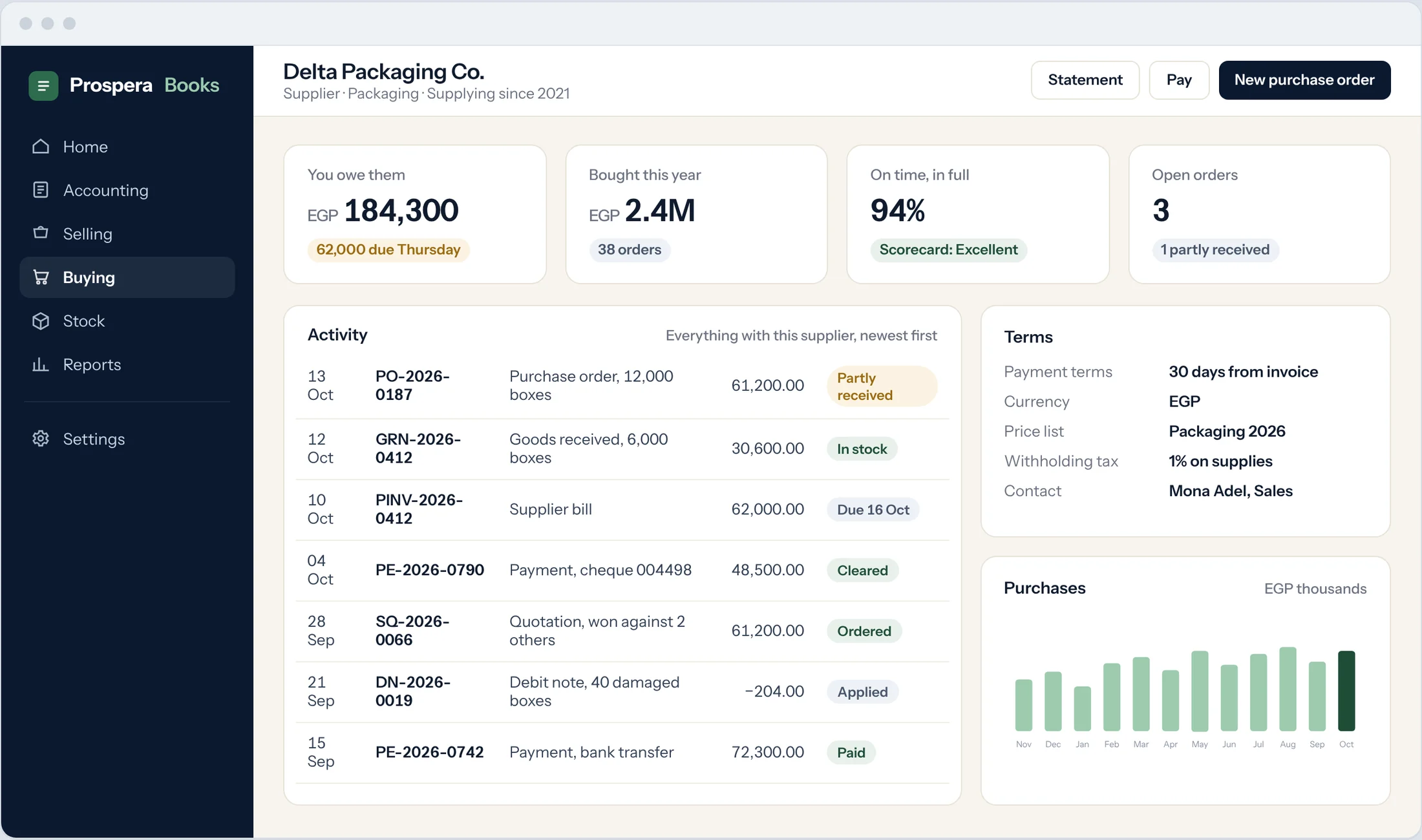 Sample: supplier page with balance, activity and terms