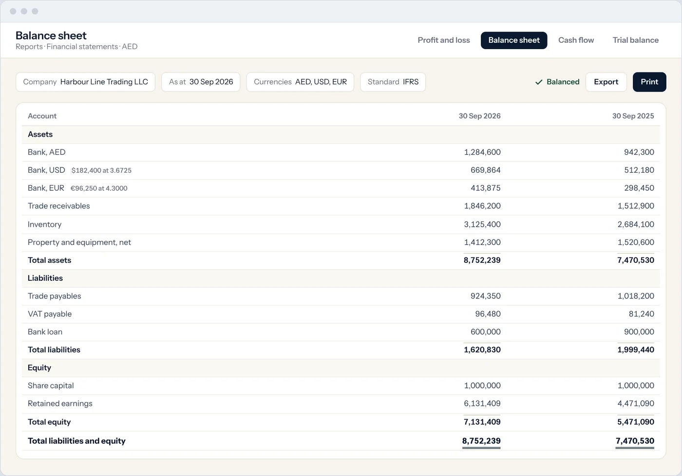 A balance sheet in UAE dirhams with bank accounts in three currencies, marked balanced.