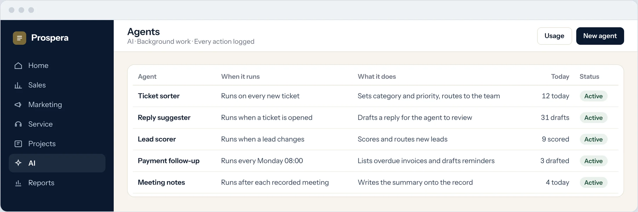 Sample: a list of active agents with when they run, what they do and how many items they handled today
