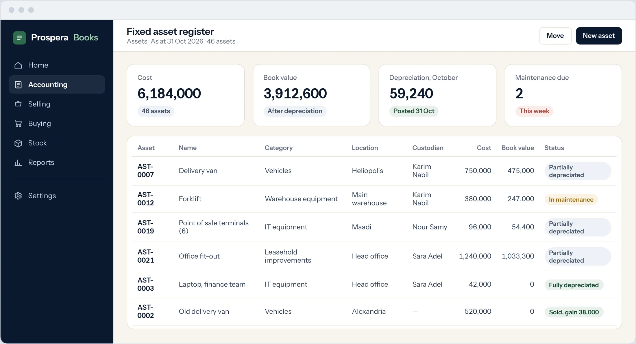 Sample: a fixed asset register with cost, book value, location, custodian and status for each asset