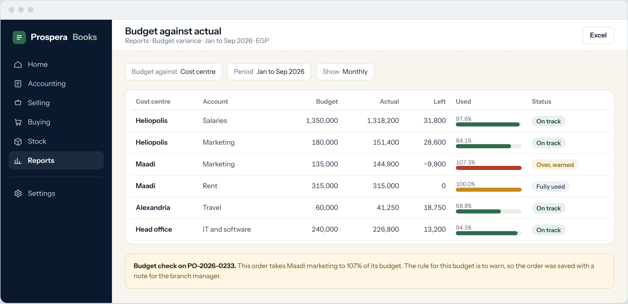 Sample: budget against actual by cost centre and account, with one budget over and a warning on a purchase order