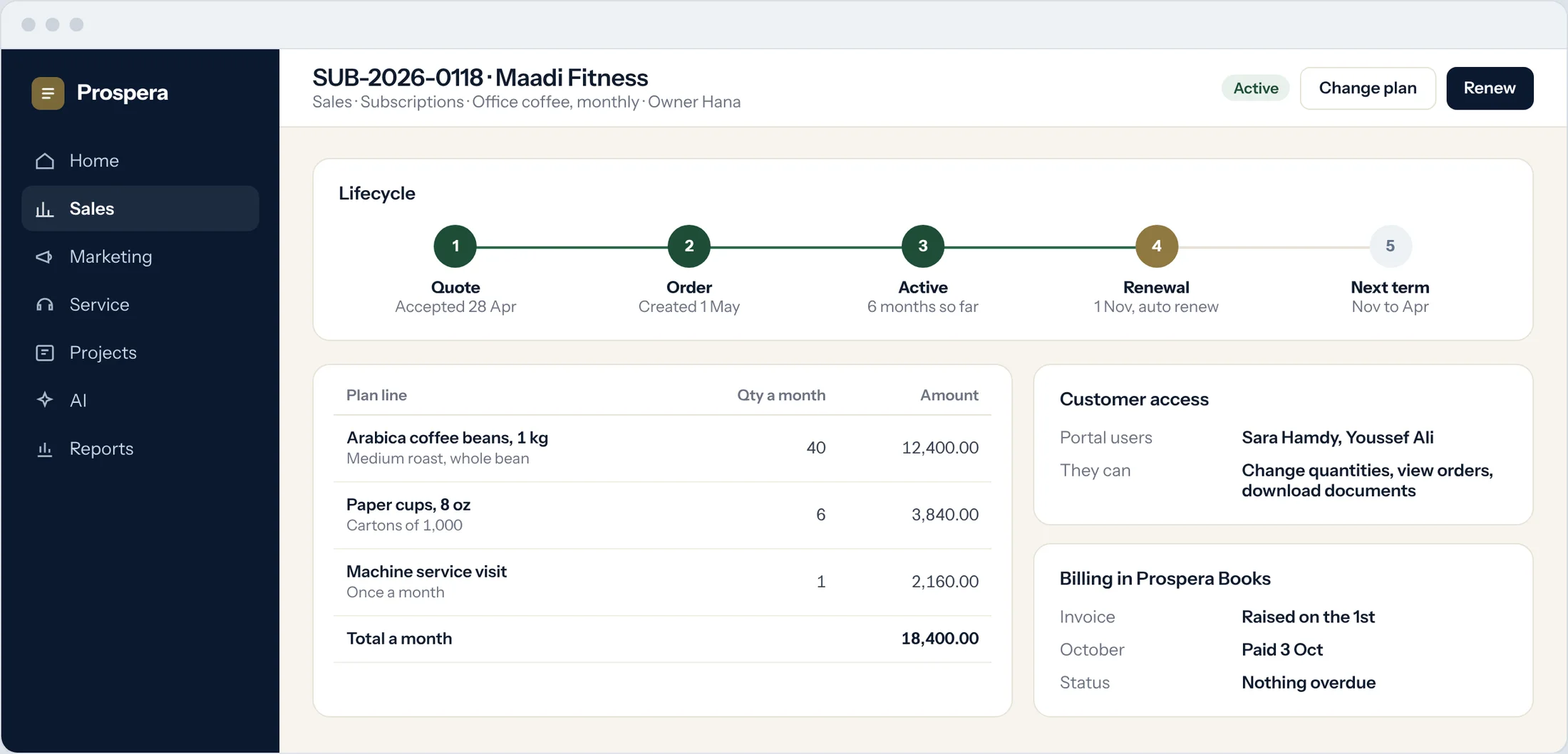 Sample: a monthly subscription with its lifecycle, plan lines, customer access and billing status from Prospera Books