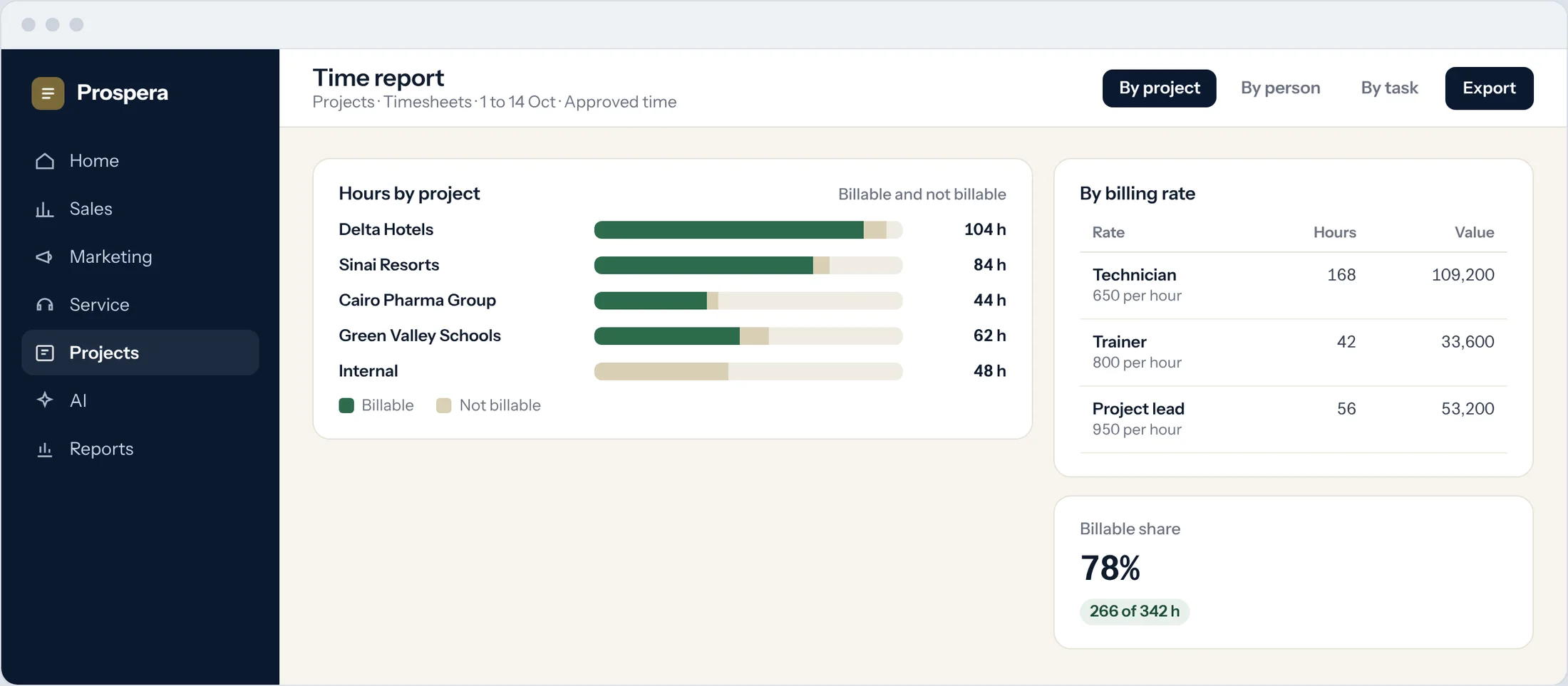 Sample: approved hours by project, billable and not billable, with hours and value by billing rate