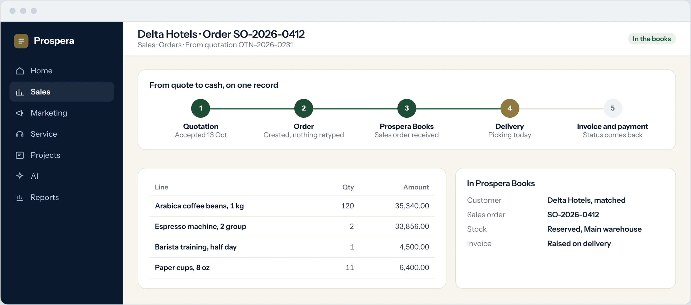 Sample: the steps from accepted quotation to order, Prospera Books, delivery and invoice