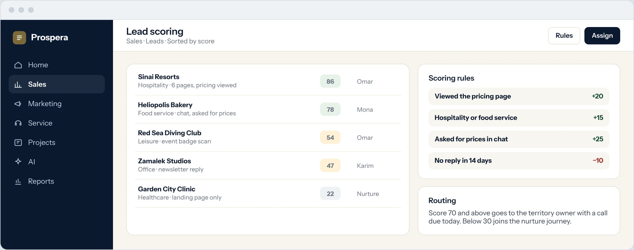 Sample: leads sorted by score with the scoring rules and routing beside them