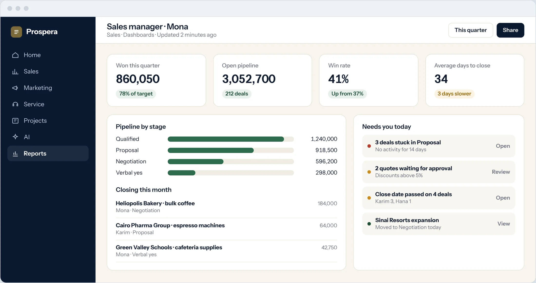 Sample: a sales manager dashboard with quarter results, pipeline by stage, deals closing this month and alerts