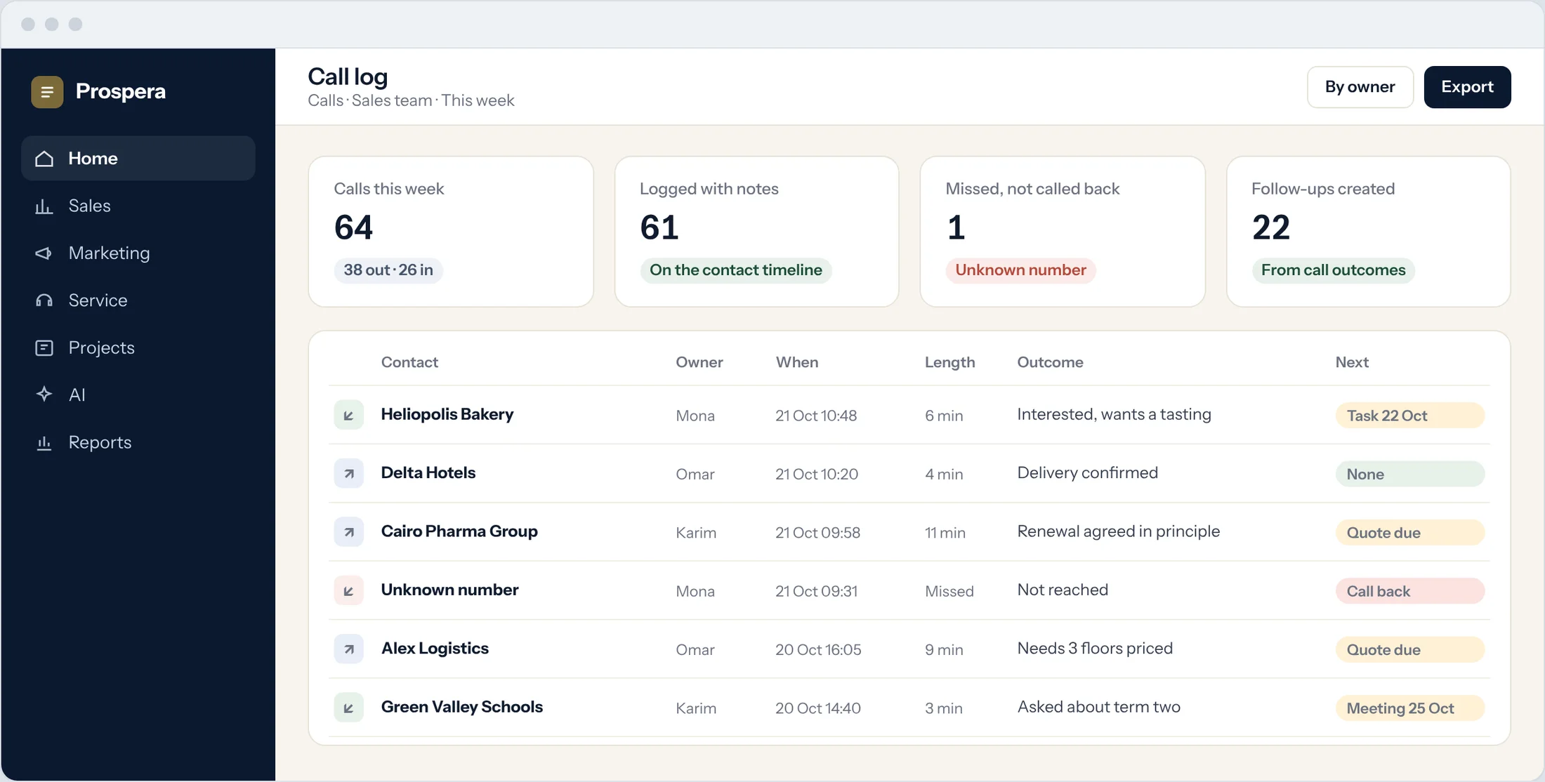 Sample: the team call log for the week with outcomes and next steps