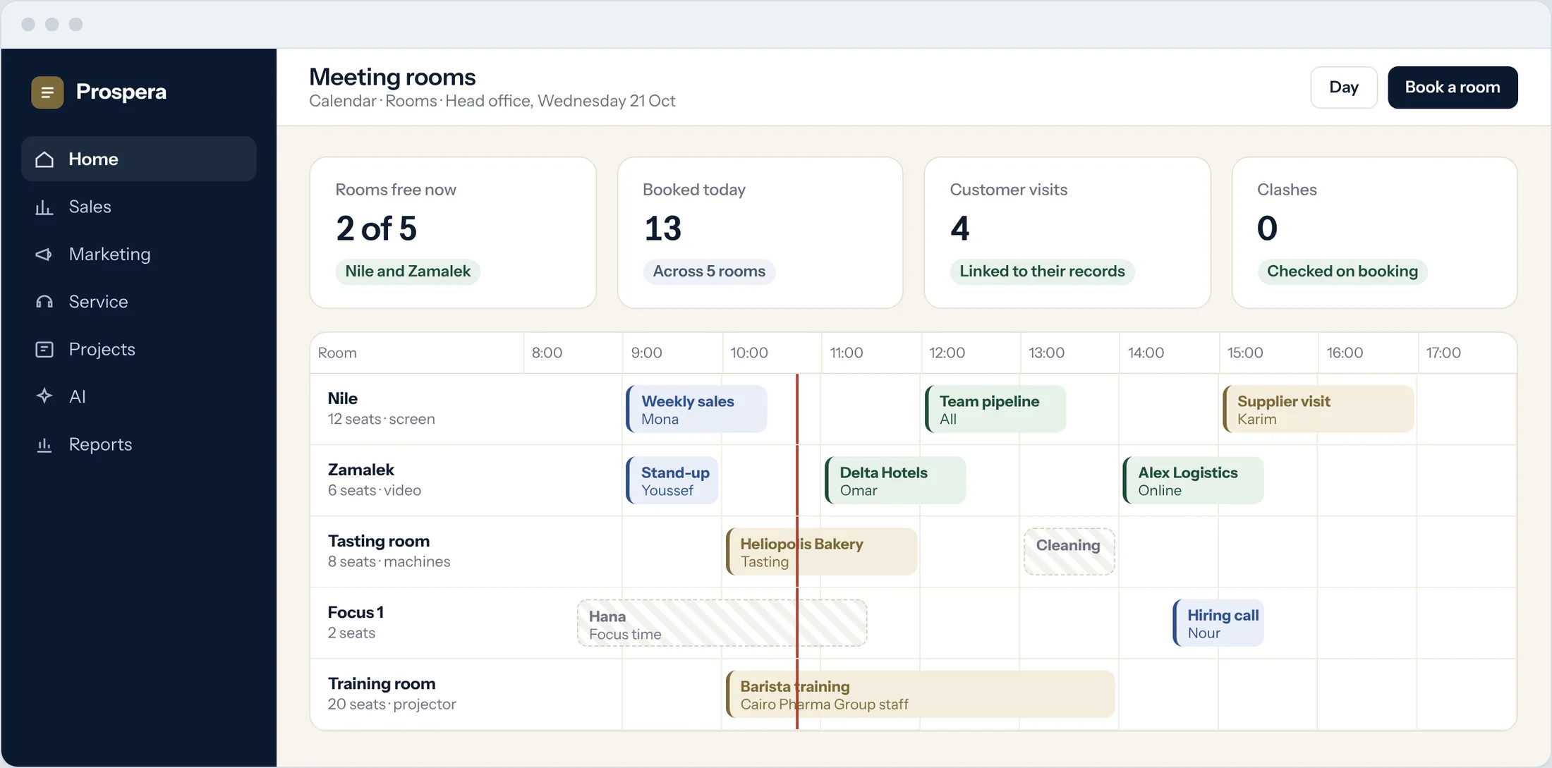 Sample: a day view of five meeting rooms with their bookings and the current time