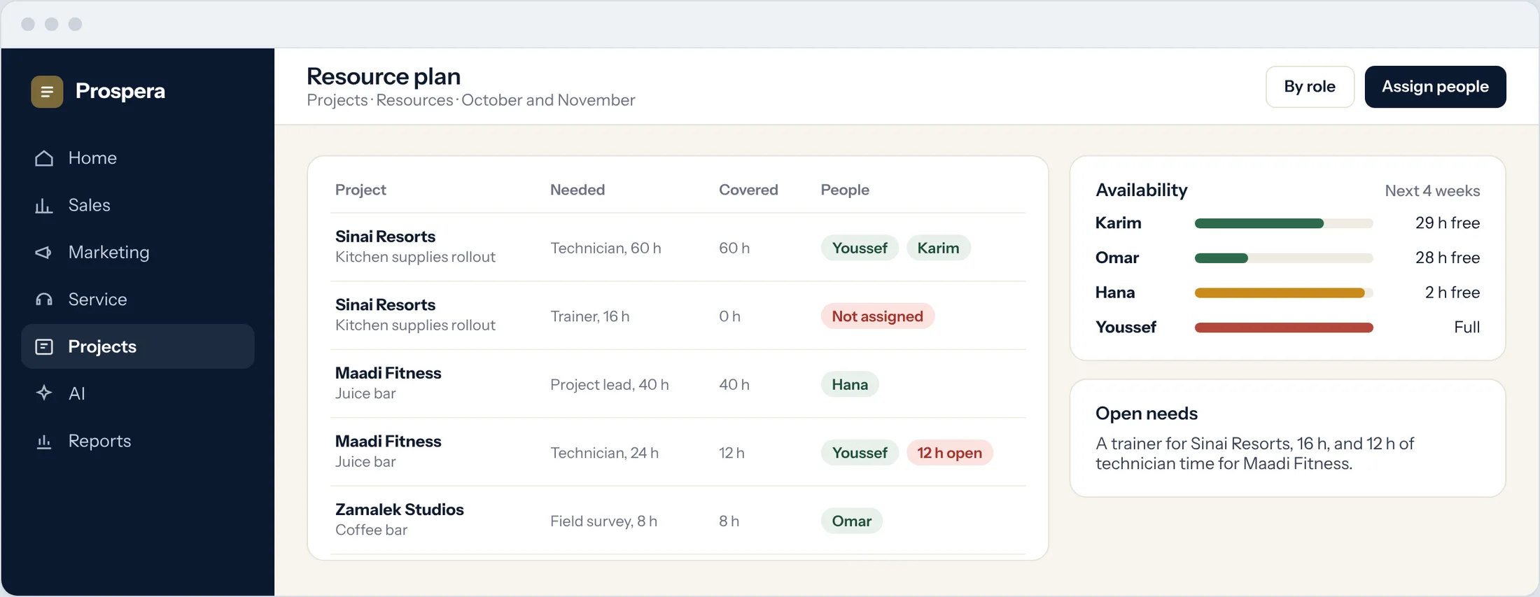 Sample: a resource plan with hours needed, hours covered and people assigned to each project