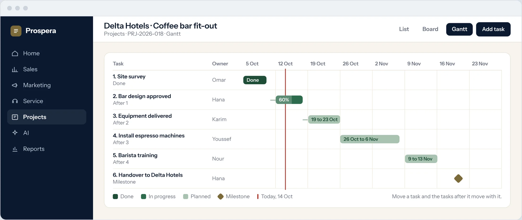 Sample: a Gantt chart for a hotel coffee bar fit-out with dependencies, a milestone and today's date