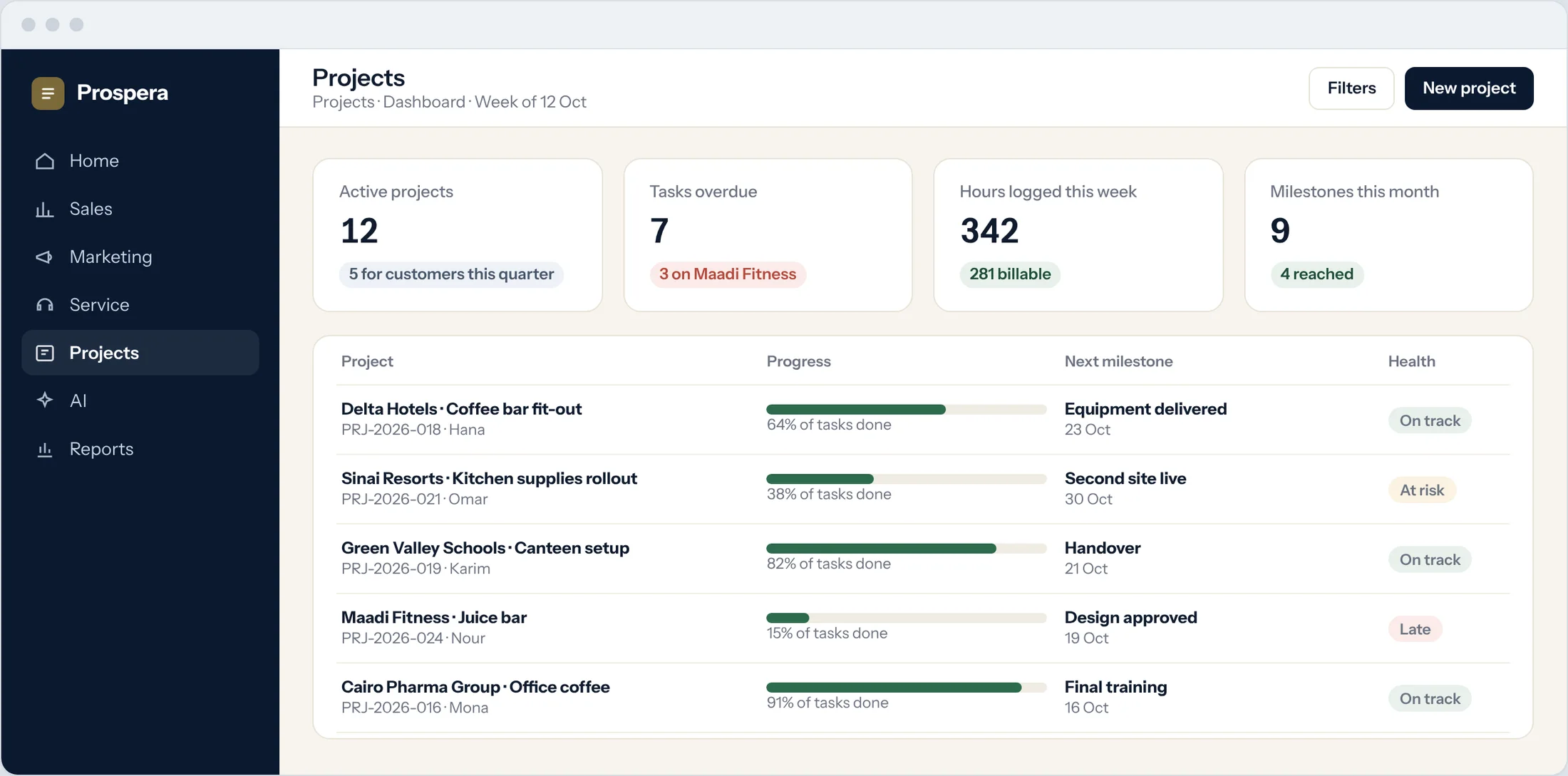 Sample: five active projects with progress, next milestone and health, above the week's key numbers