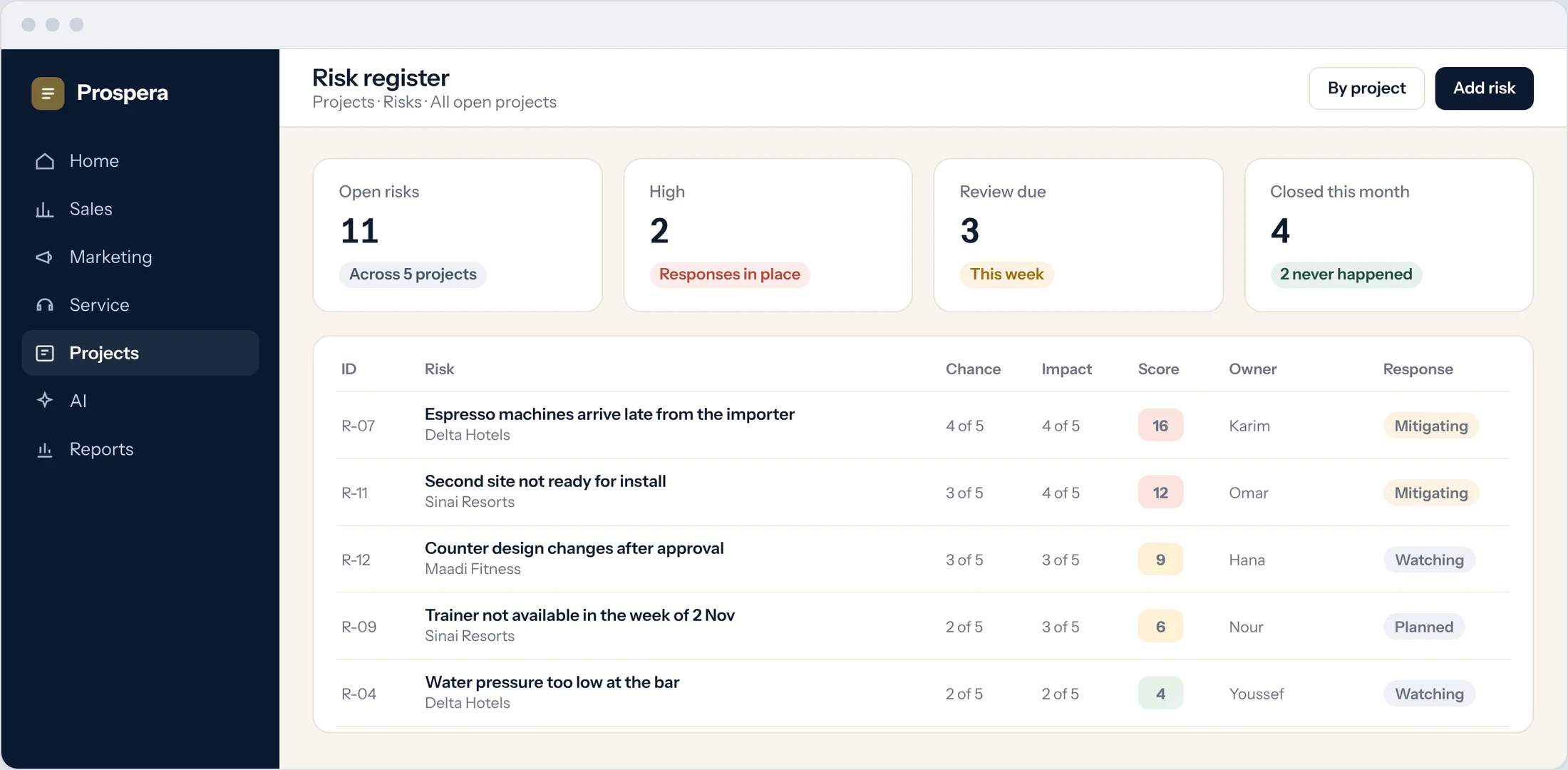 Sample: a risk register across projects with chance, impact, score, owner and response