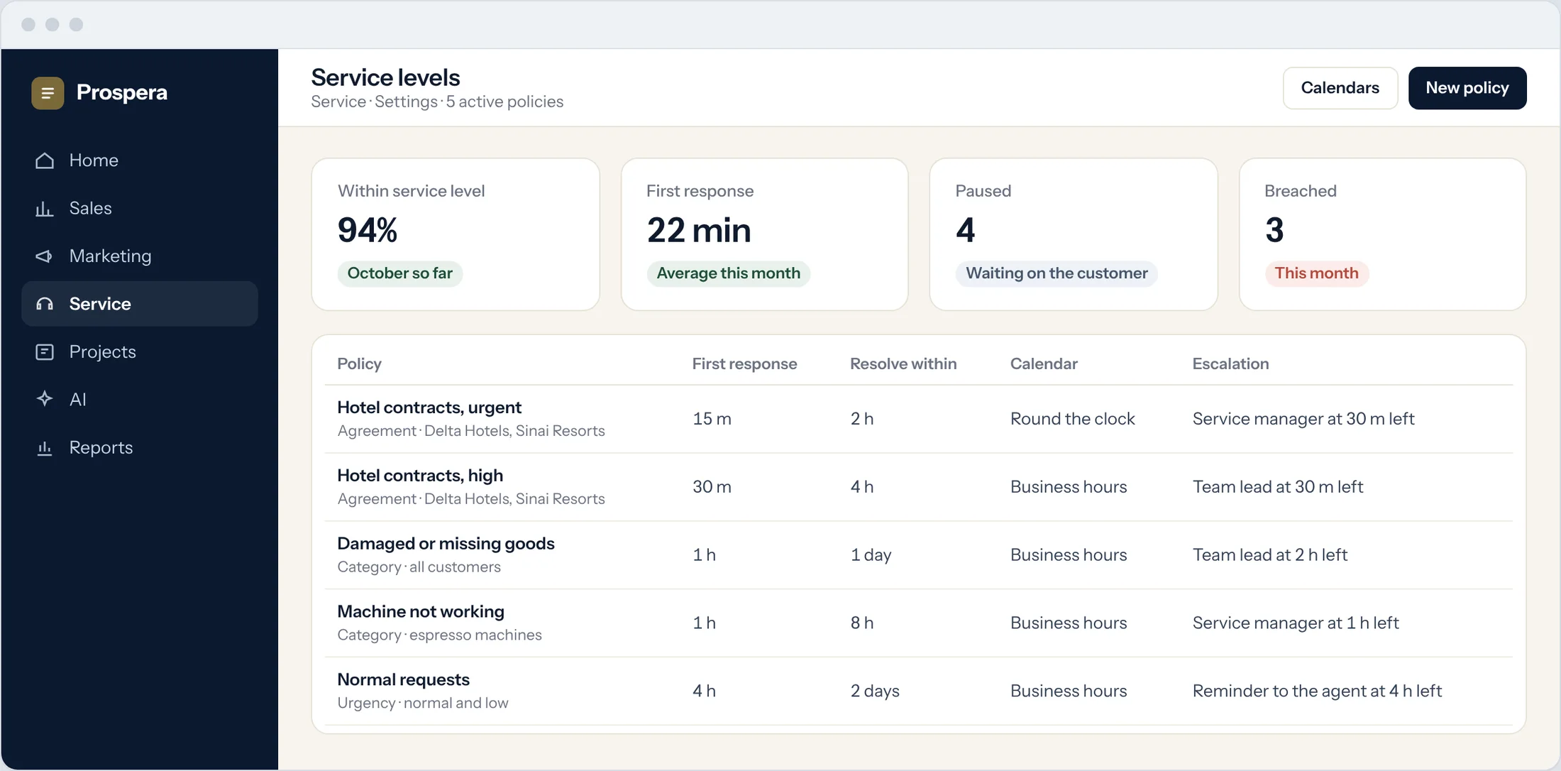 Sample: five service level policies with first response, time to close, calendar and escalation