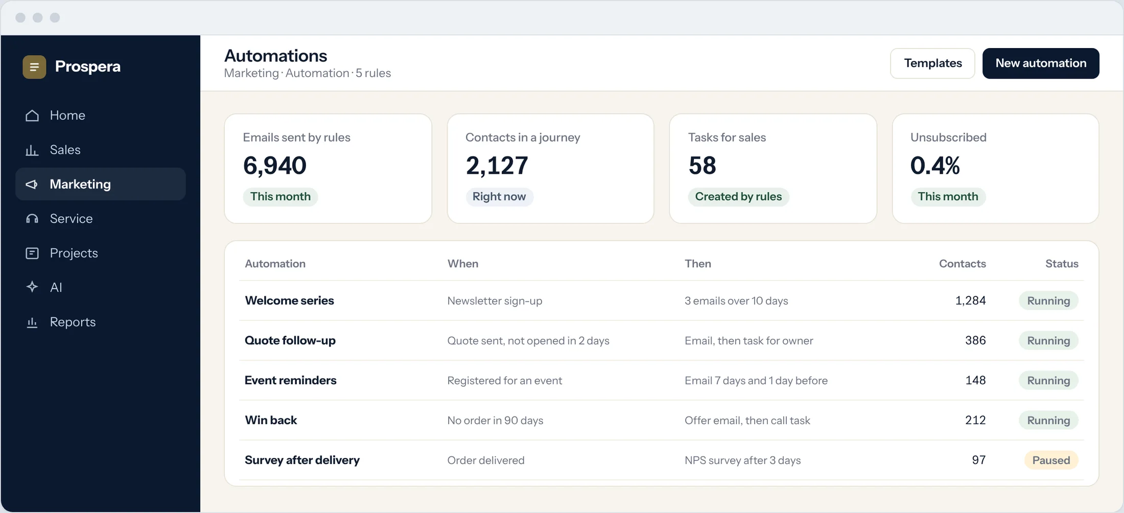 Sample: five running automations with their trigger, actions, contacts and status