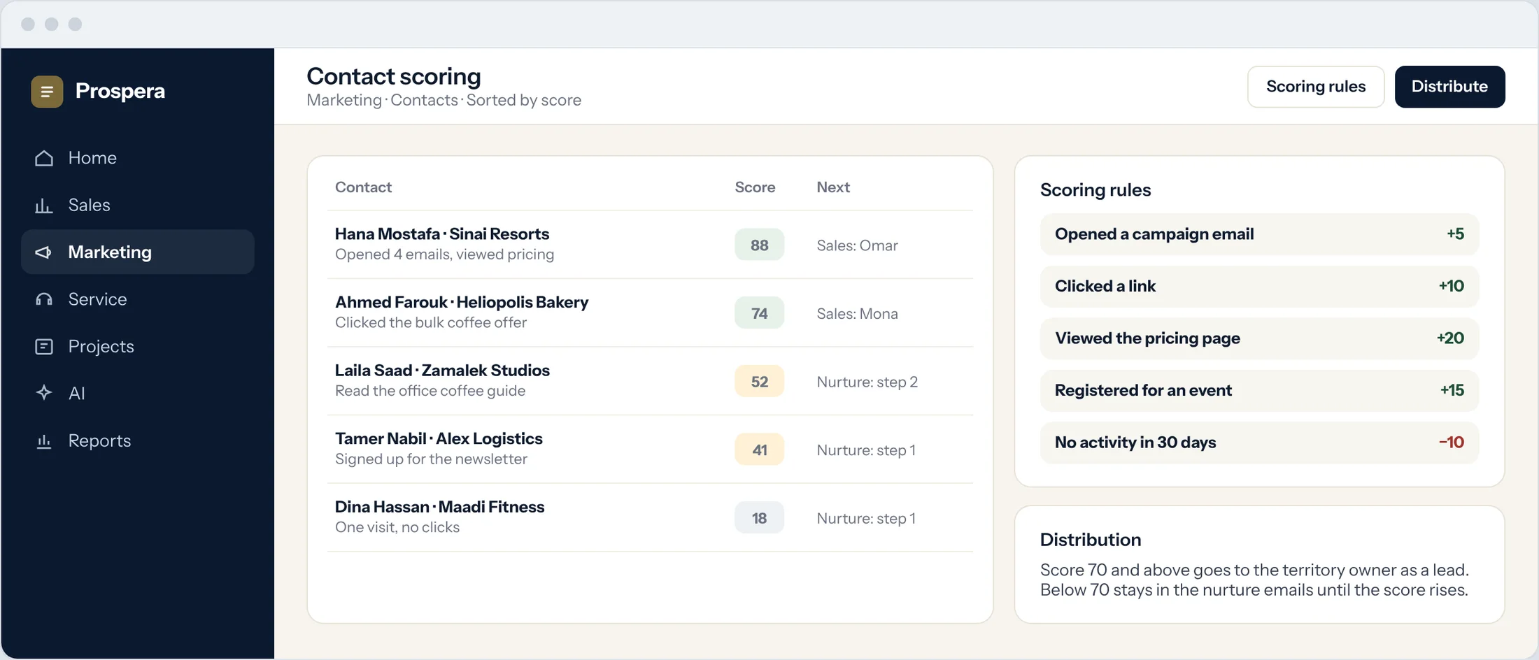 Sample: contacts sorted by score with scoring rules and the distribution rule