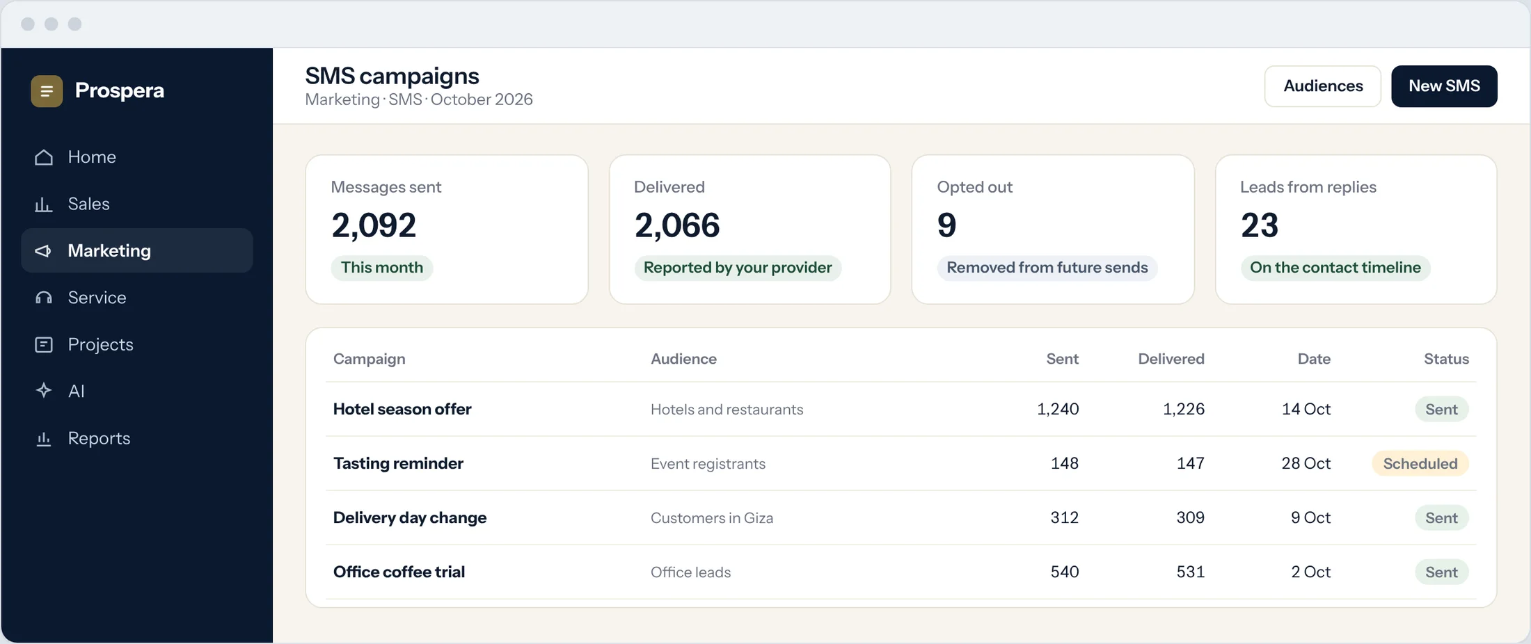 Sample: SMS campaigns for October with audience, sent, delivered, date and status